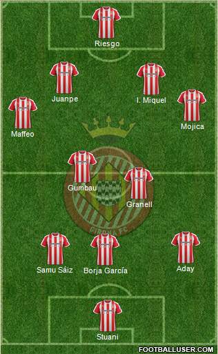 F.C. Girona Formation 2020