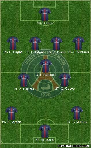 Paris Saint-Germain Formation 2020