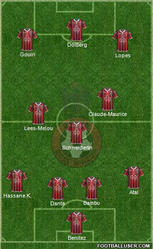 OGC Nice Côte d'Azur Formation 2020