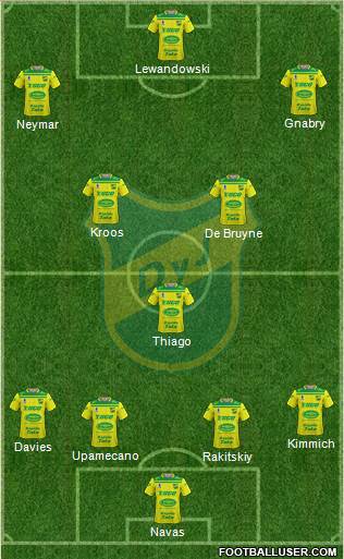 Defensa y Justicia Formation 2020