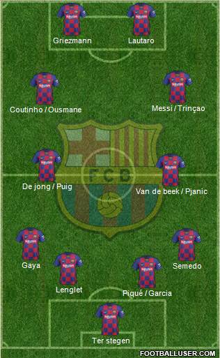 F.C. Barcelona Formation 2020