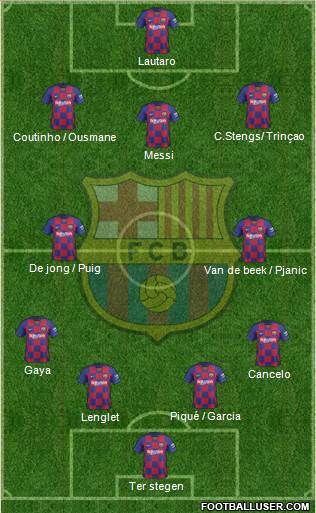 F.C. Barcelona Formation 2020