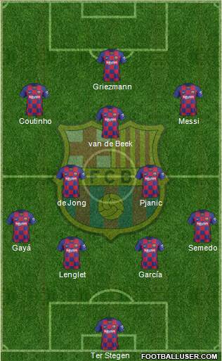 F.C. Barcelona Formation 2020