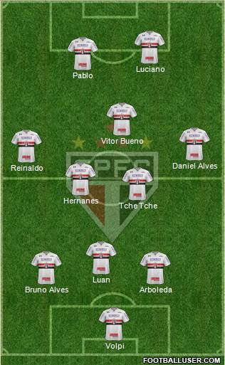 São Paulo FC Formation 2020