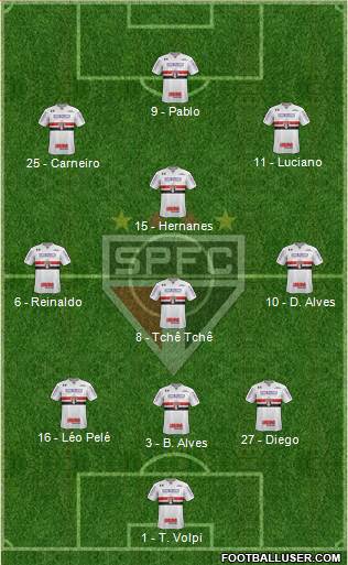 São Paulo FC Formation 2020