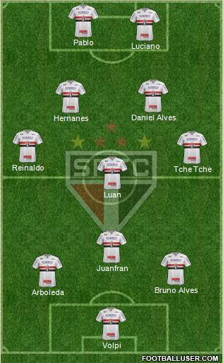 São Paulo FC Formation 2020