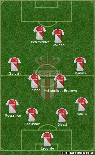 AS Monaco FC Formation 2020