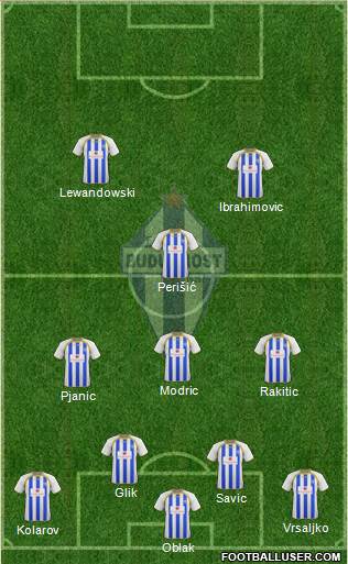 FK Buducnost Podgorica Formation 2020