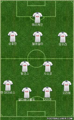 Tottenham Hotspur Formation 2020