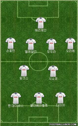 Tottenham Hotspur Formation 2020
