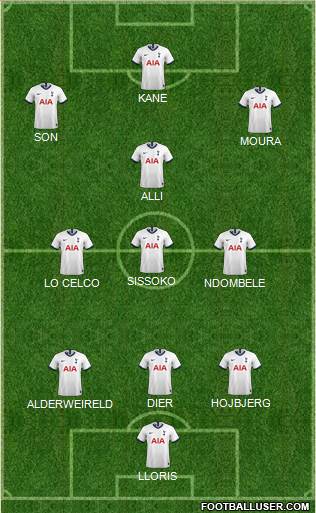 Tottenham Hotspur Formation 2020