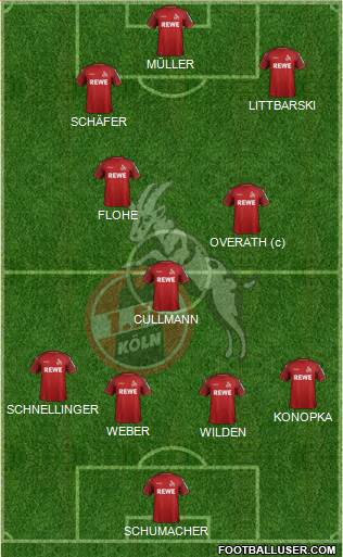 1.FC Köln Formation 2020