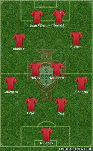 Portugal Formation 2020