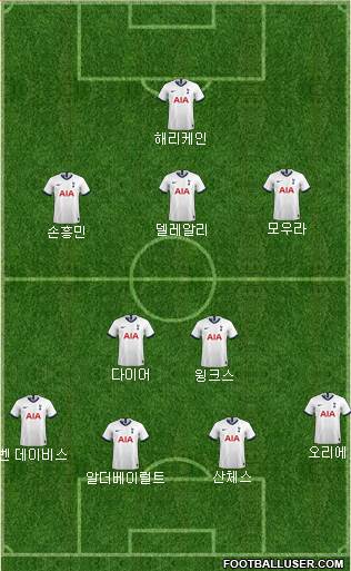 Tottenham Hotspur Formation 2020