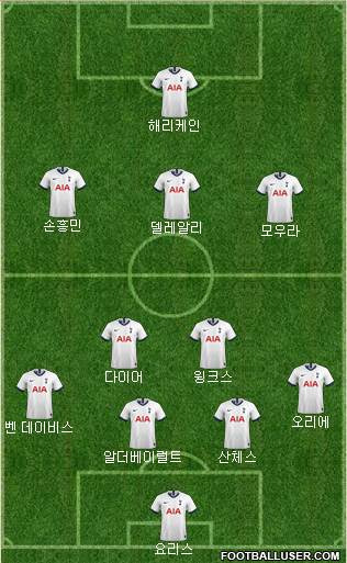 Tottenham Hotspur Formation 2020