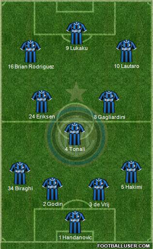F.C. Internazionale Formation 2020