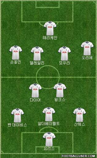 Tottenham Hotspur Formation 2020