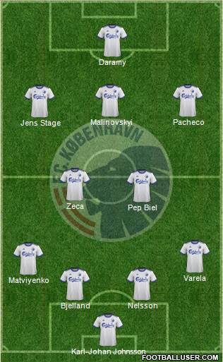 Football Club København Formation 2020