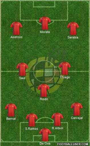 Spain Formation 2020