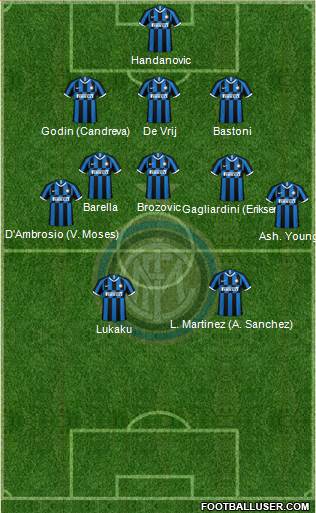 F.C. Internazionale Formation 2020