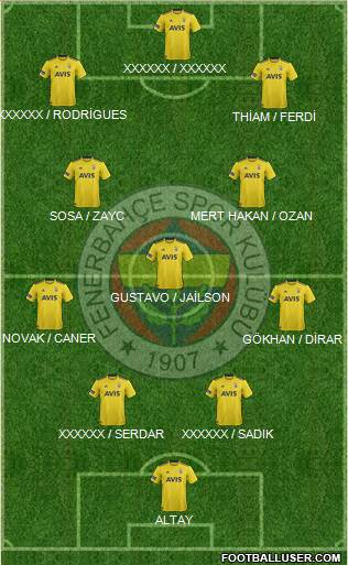 Fenerbahçe SK Formation 2020