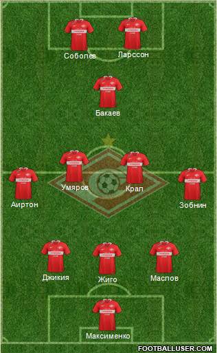 Spartak Moscow Formation 2020