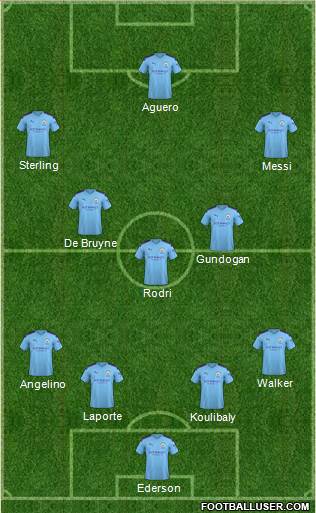 Manchester City Formation 2020