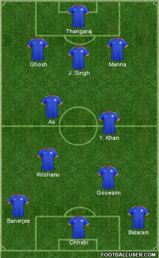 India 3-4-3 football formation