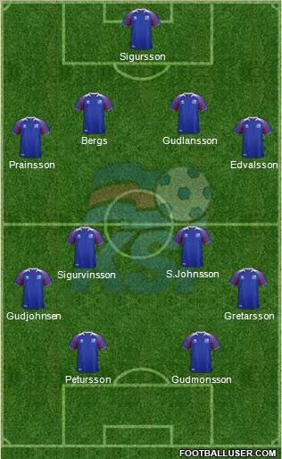 Iceland Formation 2020