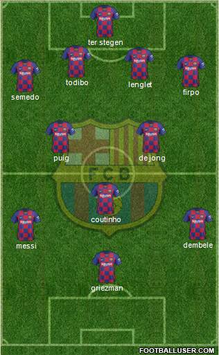 F.C. Barcelona Formation 2020