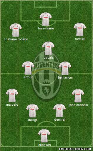 Juventus Formation 2020