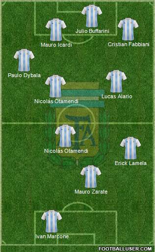 Argentina Formation 2020