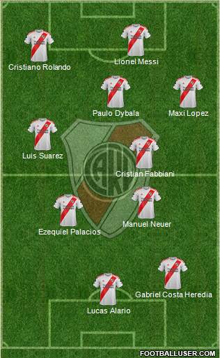 River Plate Formation 2020