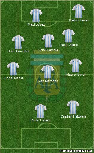 Argentina Formation 2020