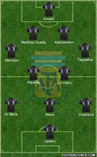 Argentina Formation 2020