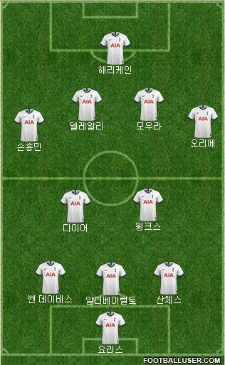 Tottenham Hotspur Formation 2020