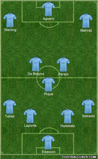 Manchester City Formation 2020