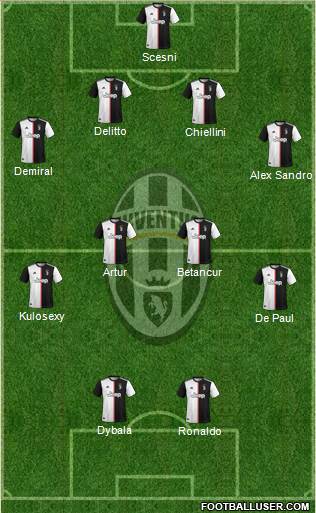 Juventus Formation 2020