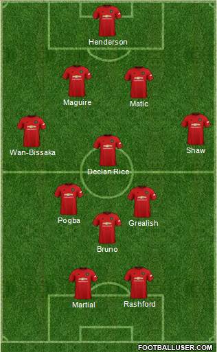 Manchester United Formation 2020