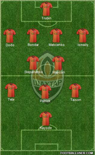 Shakhtar Donetsk Formation 2020