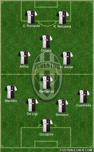 Juventus Formation 2020