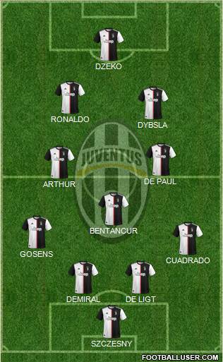 Juventus Formation 2020