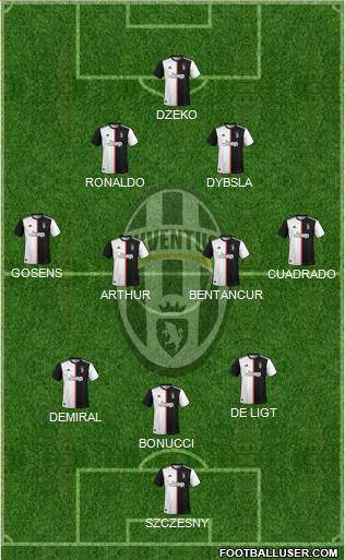 Juventus Formation 2020