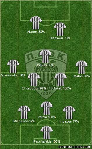 AS PAOK Salonika Formation 2020