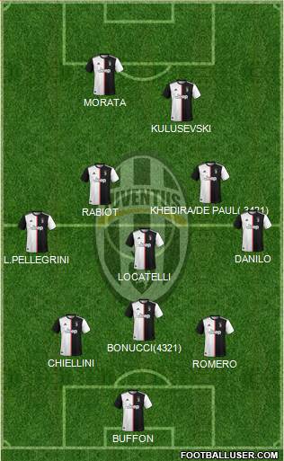 Juventus Formation 2020