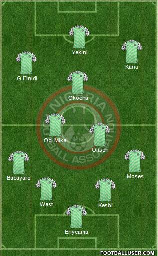 Nigeria Formation 2020