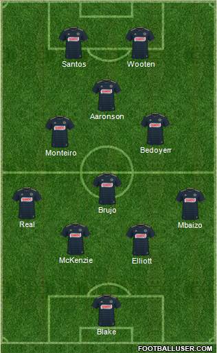 Philadelphia Union Formation 2020