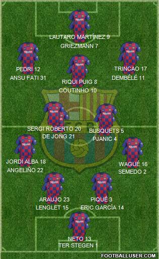 F.C. Barcelona Formation 2020