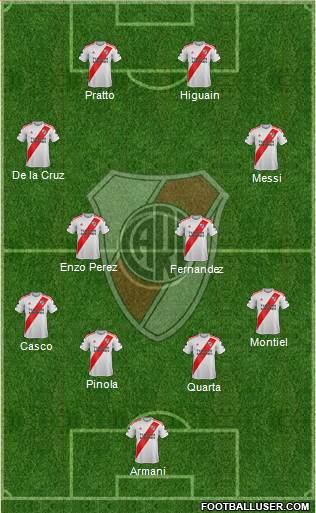 River Plate Formation 2020