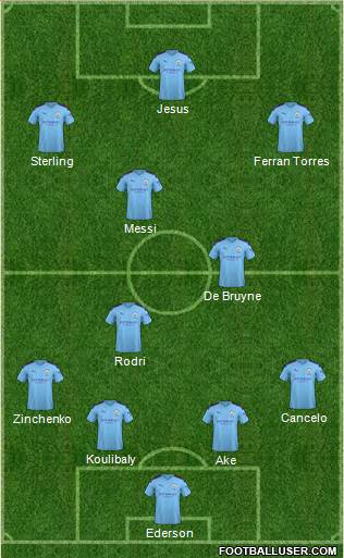Manchester City Formation 2020